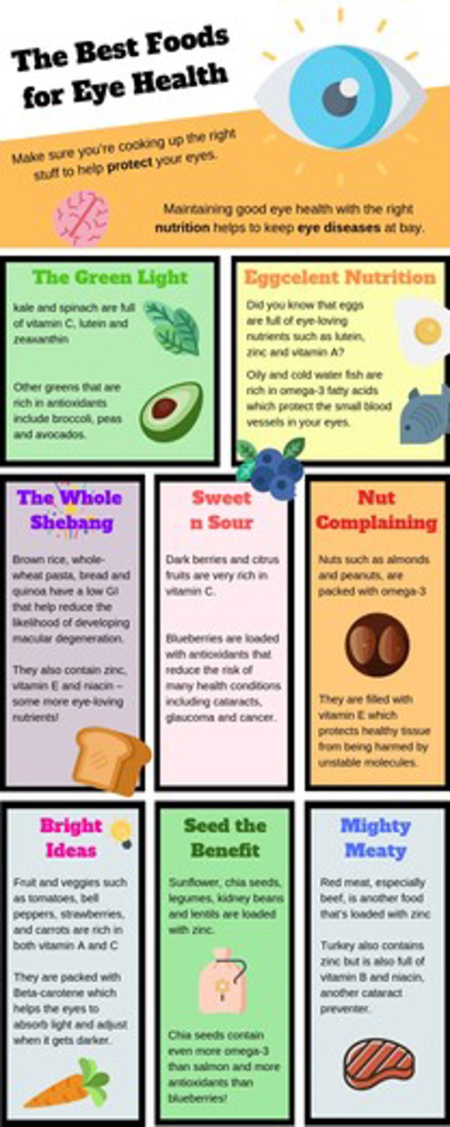 Foods for healthy eye infographic
