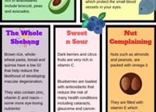 Best Foods For Eye Health