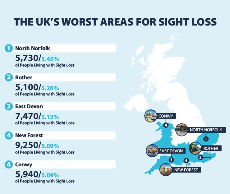 UK's worst areas for sight loss