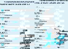 Uk Worst Areas For Sight Loss