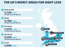 Uk Worst Areas For Sight Loss