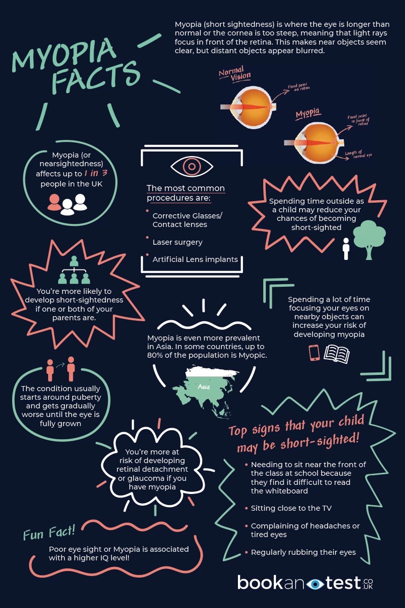 Myopia facts infographics
