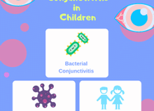 Conjunctives In Children